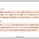 담소앤테라피