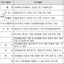 (주)부산팜 이미지