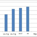 서울특별시 광진구 중곡동 신축빌라 현황 및 시세보기(2016년 8월 05일 기준) 이미지