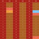(주)코리아세븐 안산중앙점 | [로또스토리]▶1222회 로또명당<동행복권(114)/로또킹(22)/오천억복권방(20)/목화휴게소(21)><1...