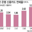 신용통상 이미지