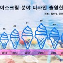 구슬케이크 중기이코노미