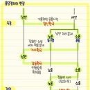 대붕당