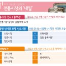 내일전통시장 이미지