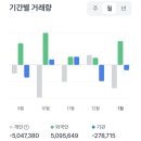 전기차충전소_서부농업기술센터 | 한국전력 매수(1차 매도 완료) 과연 어디까지 올라갈까?(주가전망, 목표주가)