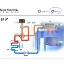 가스 냉난방기(GHP) 이미지