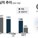 오상헬스케어 이미지
