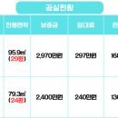 송남빌딩 네이버블로그