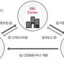 미래카서비스 이미지