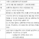 에스디글래스