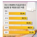 백서 태양광발전소 이미지