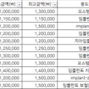 경성 길 치과의원 이미지