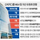 (주)이마트본사