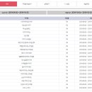 [단일과정] 사물인터넷지도사 이미지