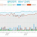 서울요요치과의원 이미지