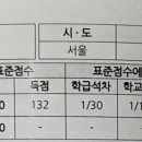 허연학원