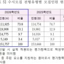 02-4 그림책 놀이지도 과정 이미지