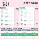 라이즈짐 곤지암 | 경기광주 초월역 도평리 쌍동리 라이즈짐 초월점 : 트레이너 이선주