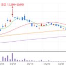 위드메딕 이미지