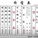 해장왕뼈구이감자탕 - 양주시 고읍남로191번길 86-21 | 해장왕뼈구이감자탕