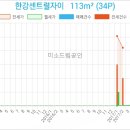 자이베스트치과의원 이미지