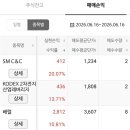 태웅씨앤씨 네이버블로그