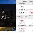 부동산랜드럭키공인중개사사무소 이미지