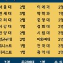 정석학원 - 평택시 원원정길 43 | 정석학원