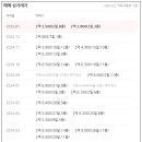 쌍용산업가스(주) 이미지