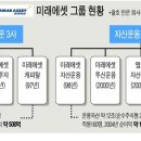 동원증권