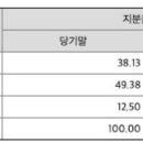 케이제이렌탈