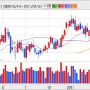 [KB금융] 블록세일을 끝낸 KB금융지주 전망...? 이미지