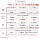 비앤에프테크 이미지