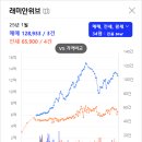 ○건영4단지-건영5단지 이미지