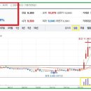 주식회사 대영통신