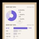 도제원지구 네이버블로그