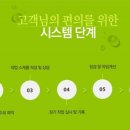 신도시 주유소 화장실 이미지