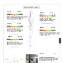 하늘 태권도 줄넘기 이미지