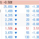 (주)에스엠씨테크놀로지 이미지