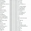 화곡역점 스포애니 주)케이디스포츠 | 화곡동헬스장