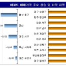 (주간 매매동향) 서울 아파트값 19주 연속 상승…상승 폭은 둔화 이미지