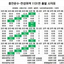 한천보건지소 이미지