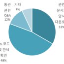 지수통상