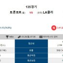 3월 26일 토론토 LA클리퍼스 분석 이미지