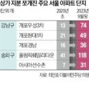 원천상가 이미지
