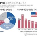 풍년석유 - 화성시 | 10명중 1명…'내려야'는 33%"/버크셔, 옥시덴털 석유화학 부문 옥시켐 인수 확정/"뇌졸중 특효" 중국서