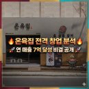 [창업분석] 프리미엄 숙성육 전문점 '온육집' 정보공개서 &amp; 경쟁력 정밀 분석