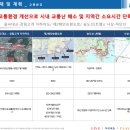 신장림역 이미지