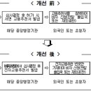 해외 우수인재 비자 신청 온라인으로 간편하게 이미지