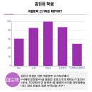 영어종결센터부천중동입시학원 | 쓰기특강 학습결과 레포트 (부천중동 영어학원)